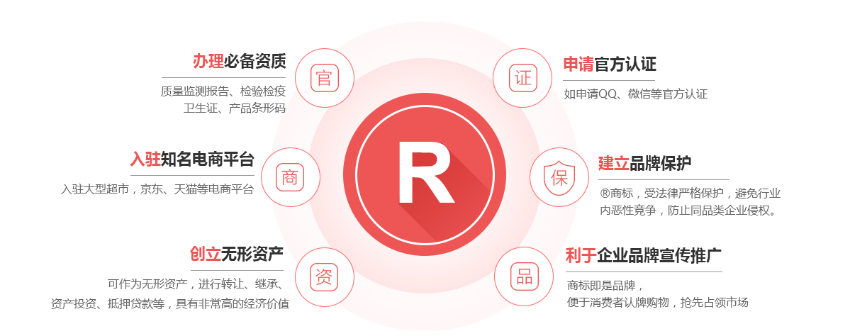 咸阳商标注册的作用